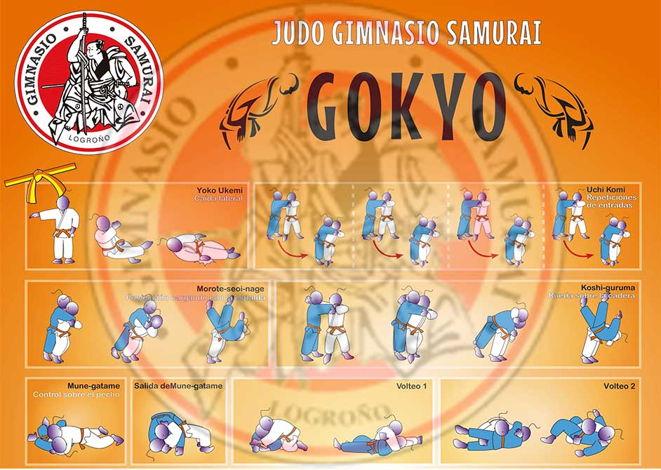gokyos